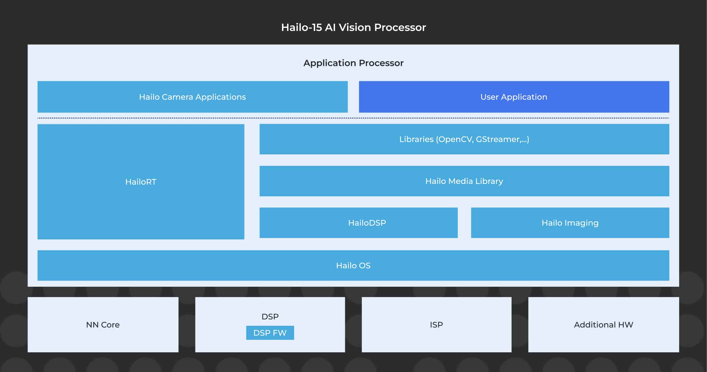 Hailo-15_VSPS_Diagram