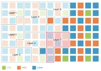 A diagram showing the layout of a data center.