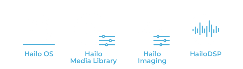 Vision Processor Software: Hailo AI Powering Smart Cameras