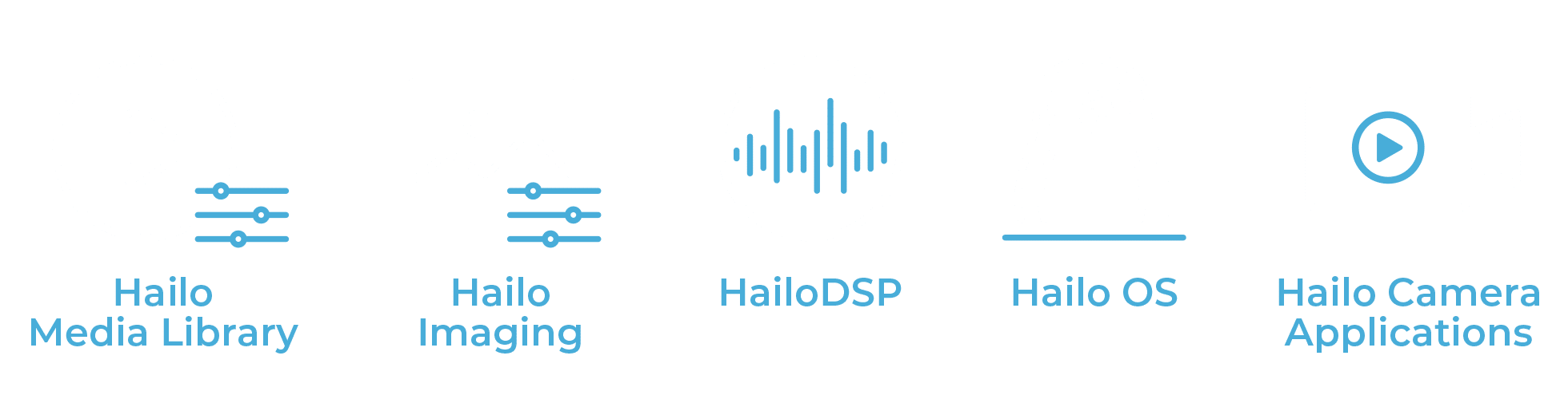 Vision Processor Software Package Components Image