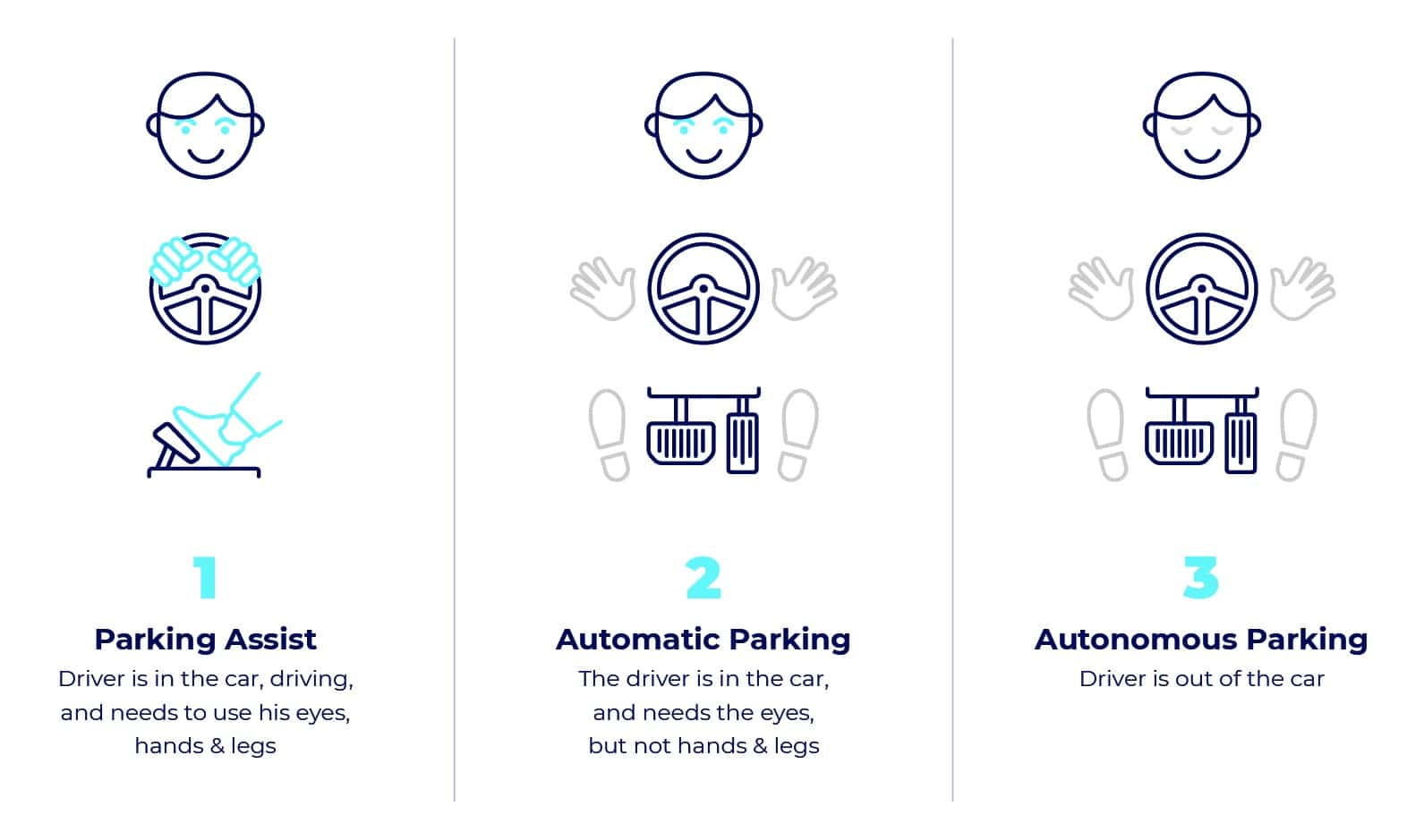 Unlocking Your Parking Potential: A Comprehensive Guide to Arizona Parking Space Rental