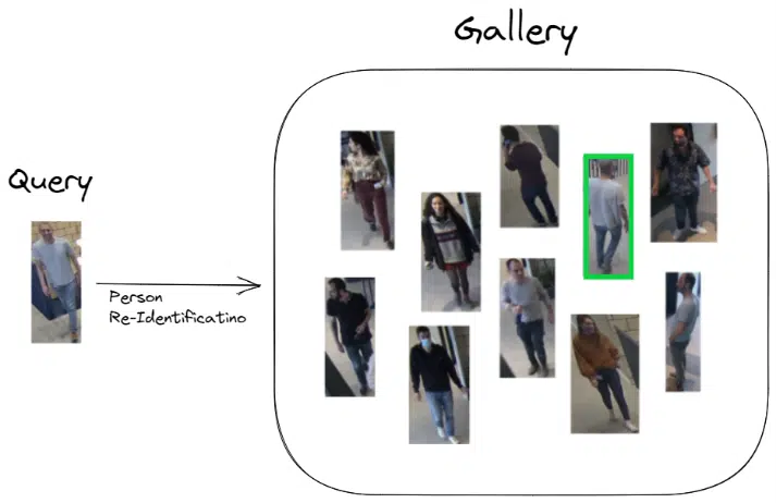 AI surveillance with multi-camera tracking