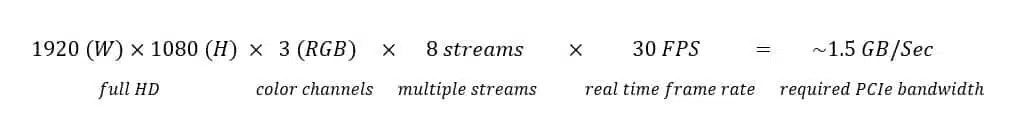 System Level Implications for High-Performance Edge AI Coprocessors 