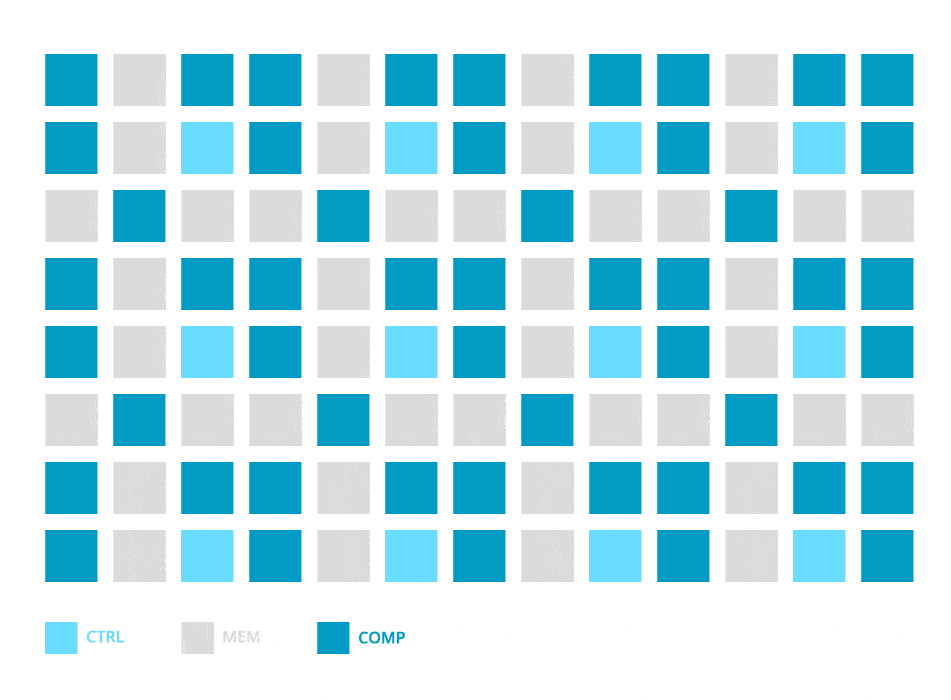 A grid of squares with blue and grey squares showcasing domain-specific design, empowered by artificial intelligence.