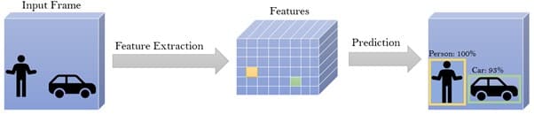 deep-learning-object-detector