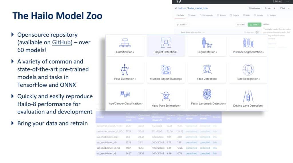 Hailo Model Zoo usage and the different AI models