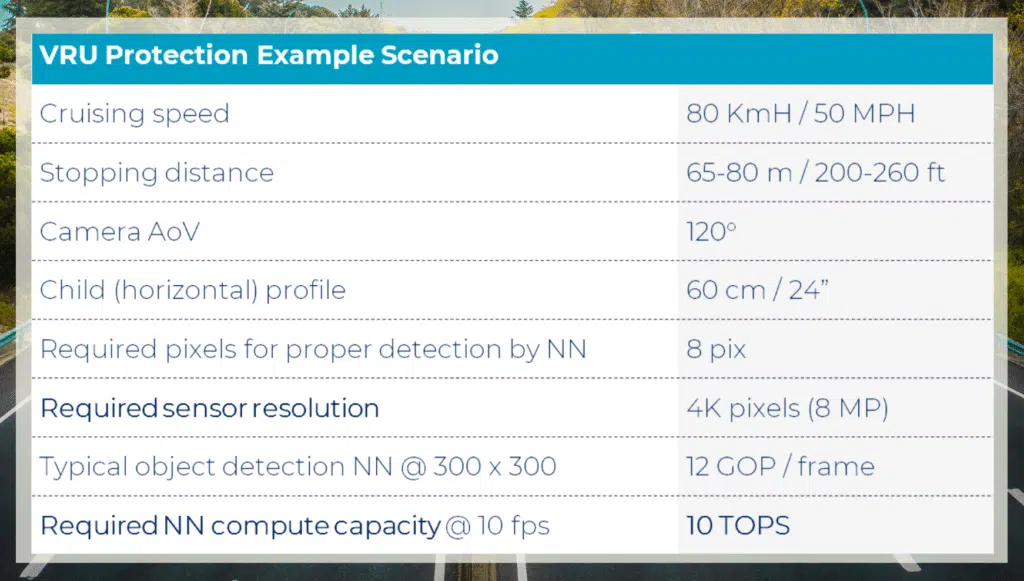 Forward facing ADAS camera VRU Protection Example Scenario